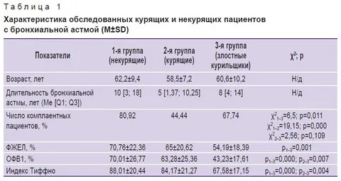 Какой иммуноглобулин при астме