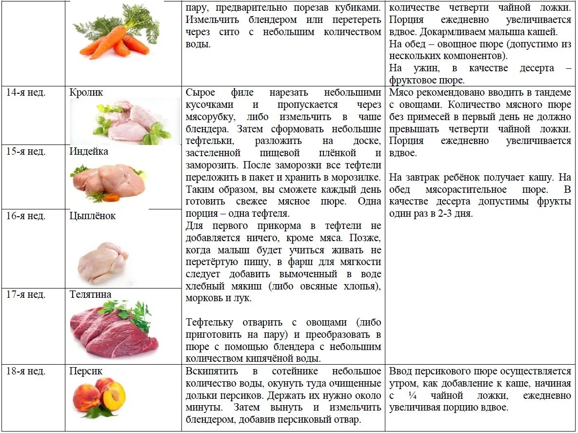 Какое мясо вводить в прикорм. С какого мяса начинать прикорм в 6 месяцев. введение мяса в прикорм ребенка. какое мясо вводится первым в прикорм. какое мясо вводится первым в прикорм ребенку.