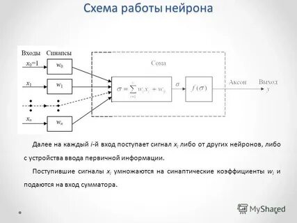 Поступил сигнал