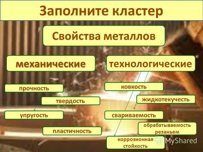 Какой металл является механическим. Механические и технологические свойства. свойства металлов кластер. механические и технологические свойства металлов. механические и технологические свойства металлов и сплавов.