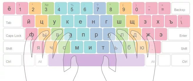 Учиться быстро печатать на клавиатуре. Слепой десятипальцевый метод печати на клавиатуре. клавиатура 10 пальцевый метод. слепой десятипальцевый метод печати клавиатура схема. слепой 10 пальцевый метод печати.