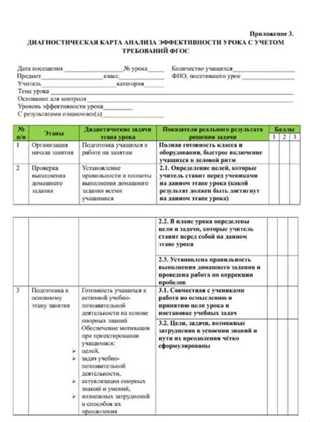 Завуч план начальной школы. Карта анализа урока в начальной школе фгос. карта анализа урока по фгос в начальной школе образец. карта анализа урока по фгос образец заполнения. карта анализа занятия в доу заполненная.