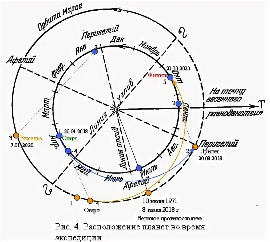 Первая колония на Марсе появится в 2023 - ЯПлакалъ