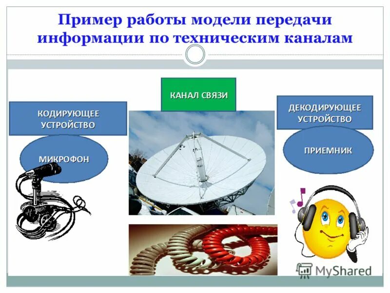 Модели передачи информации