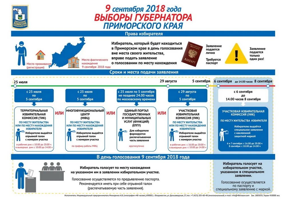 Проведение проведения выборов губернатора. Порядок голосования на выборах. процедура голосования инфографика. выборы порядок голосования. процедура проведения выборов на избирательных участках.