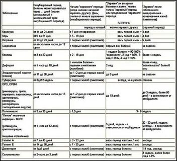 Карантины детских инфекций