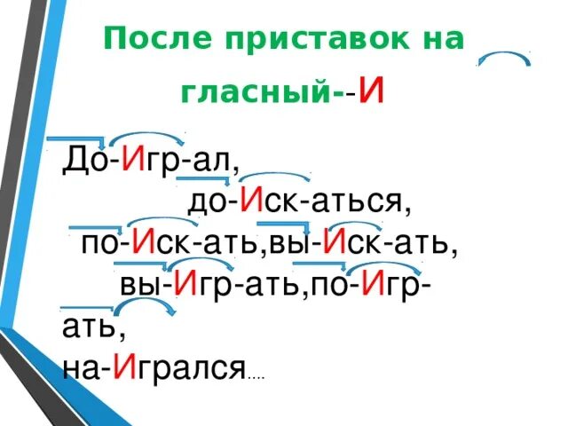 И ы после приставок 6 класс