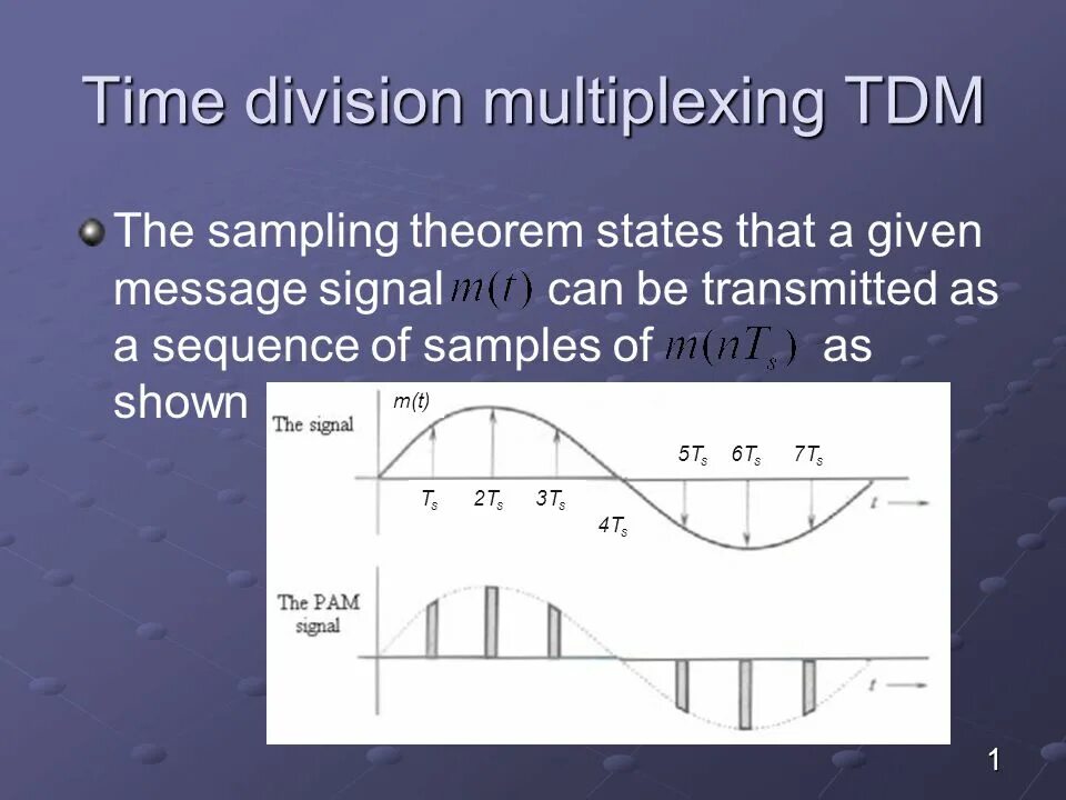 Div times. Tdm time division multiplexing. multiplexing. мультиплексирование с разделением по времени. tdm-m.