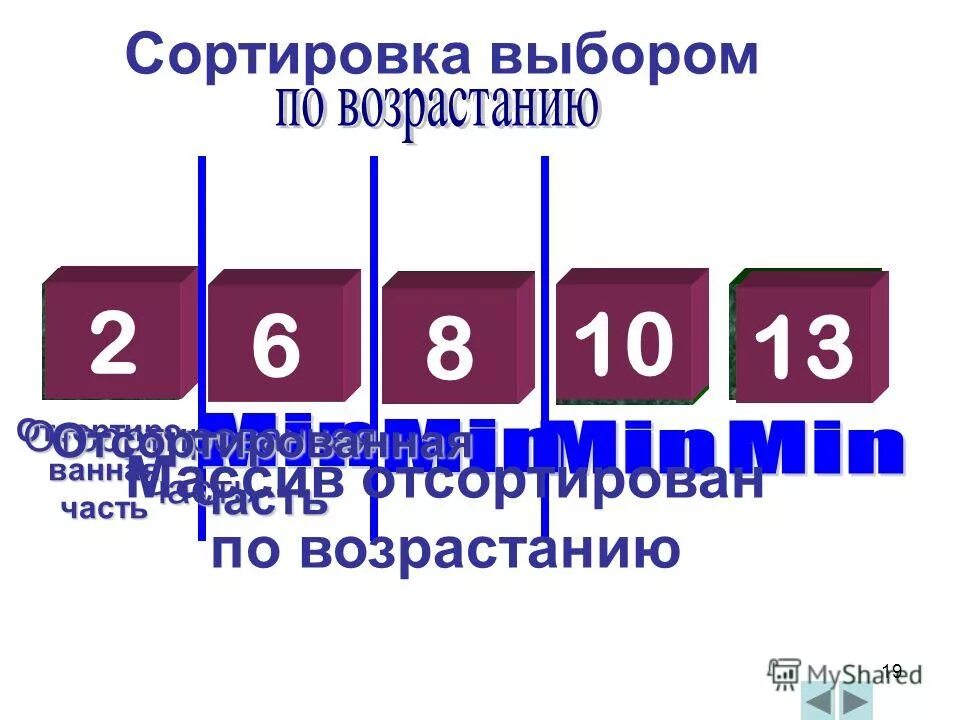 Поразрядная сортировка. Сортировка вставками шаги. Клинкерный кирпич skriabin ceramics. Алгоритм сортировки вставками. Сортировка 8.