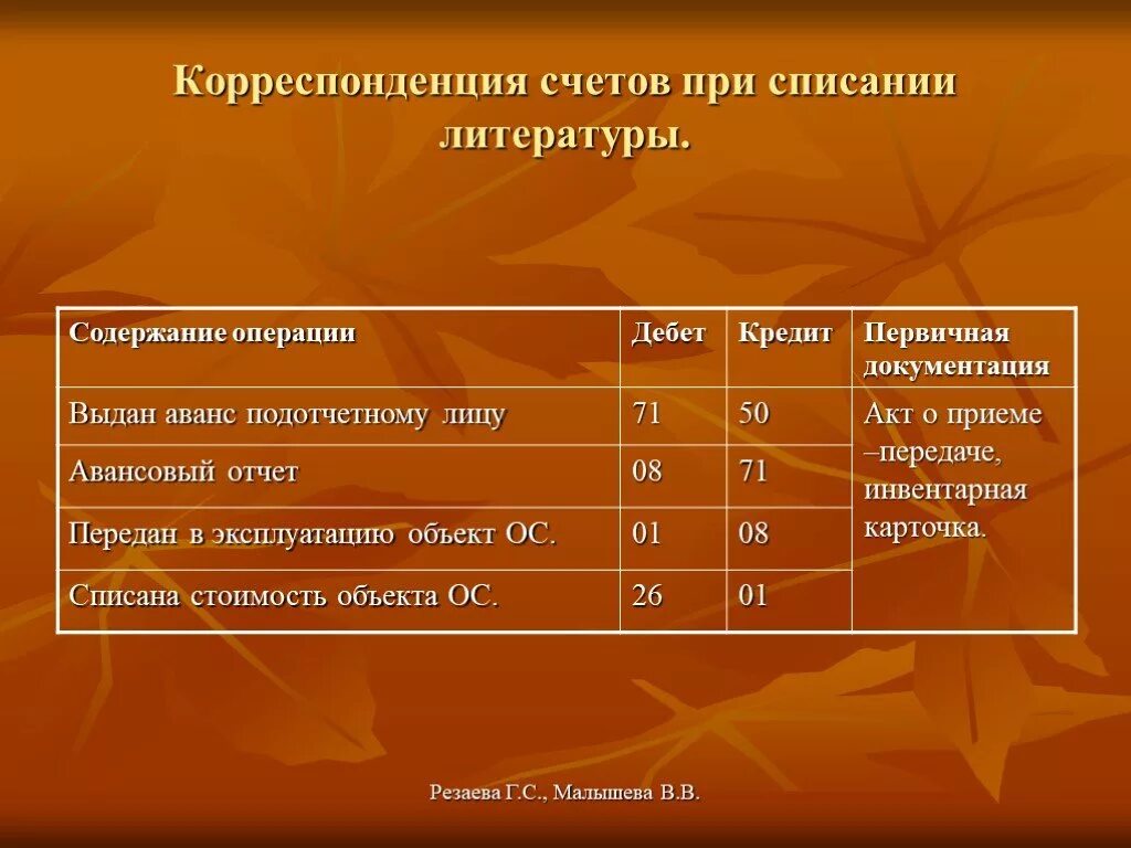 Корреспонденция счетов. Корреспондирующие счета бухгалтерского учета. Корреспонденция в бухучете. Корреспонденция счетов на аванс. Отразите корреспонденцию счетов