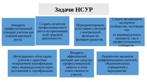 Национальная система роста