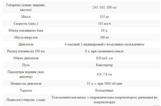 Заправочные емкости мотоцикла Урал. Днепр МТ 11 технические характеристики двигателя. Днепр мотоцикл характеристики двигателя. Характеристики двигателей мото Урал.