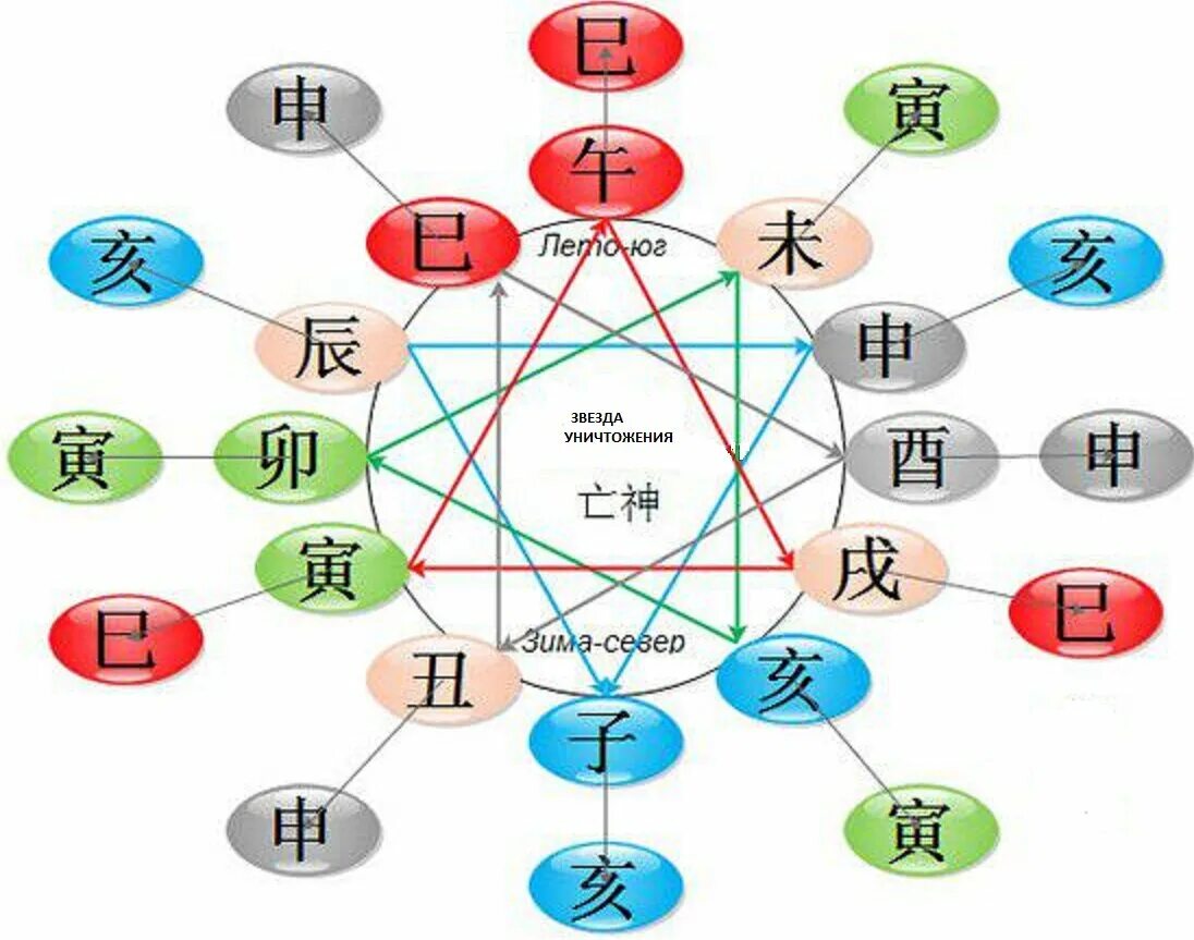 карта бацзы с расшифровкой. калькулятор метафизики. калькулятор метафизики. треугольники стихий в ба цзы. калькулятор метафизики.