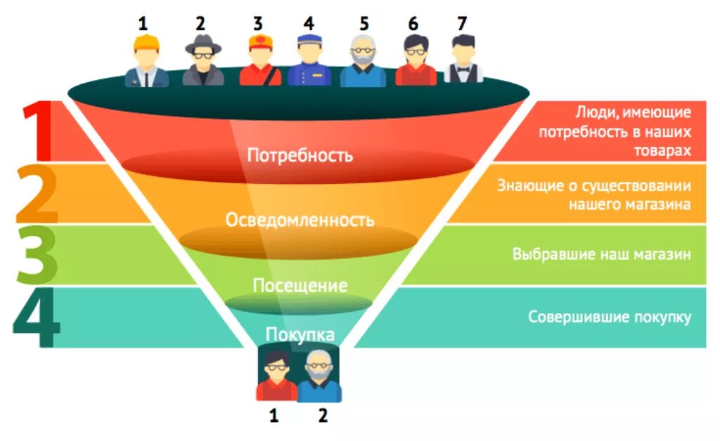 Лид на разных