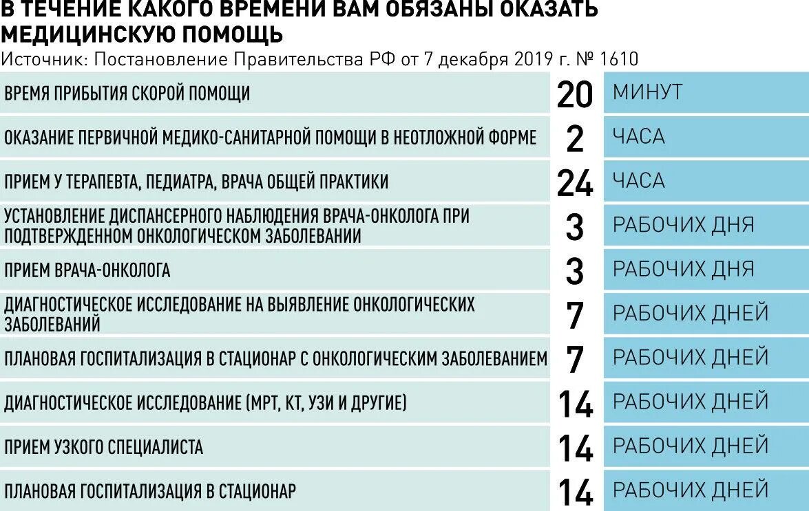 Программа Земский фельдшер. Программа Земский фельдшер 2022 условия для фельдшеров. Земский фельдшер 2024 год программа. Земский фельдшер Свердловская область 2024 год программа. Будет ли выплата фельдшерам в 2024 году