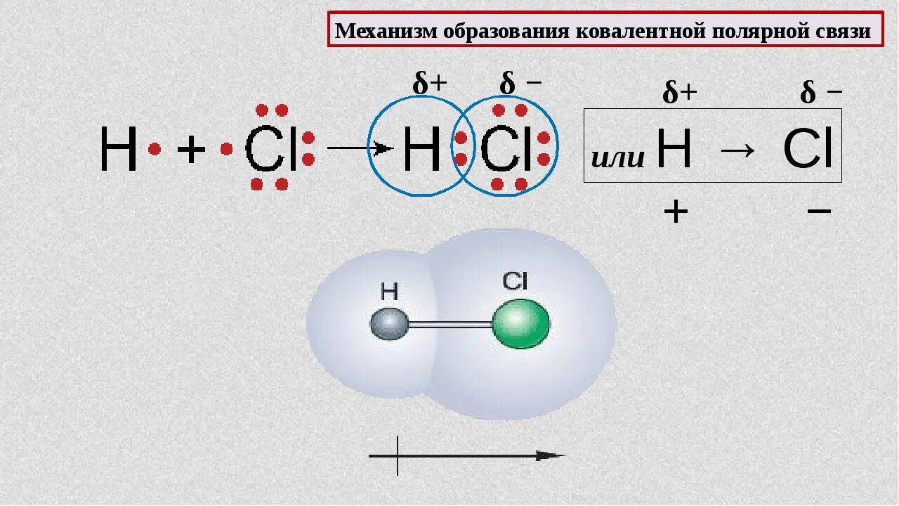 Написать схемы образования связи. Механизм образования ковалентной связи схема. 3 Схема образования ковалентной связи. Ковалентная хим связь механизм образования. Механизм образования ковалентной неполярной химической связи схема.