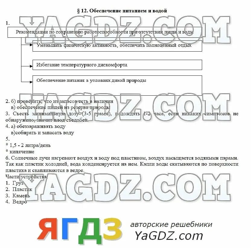Параграф 28 обж 6 класс. Обж 12 параграф.