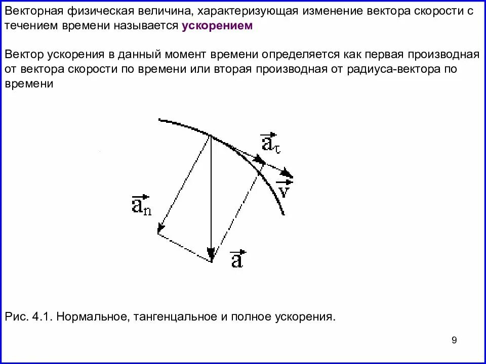 Изменение вектора. Вектор ускорения. Вектор скорости и ускорения. Изменение вектора скорости. Векторная величина характеризующая поступательное движение.