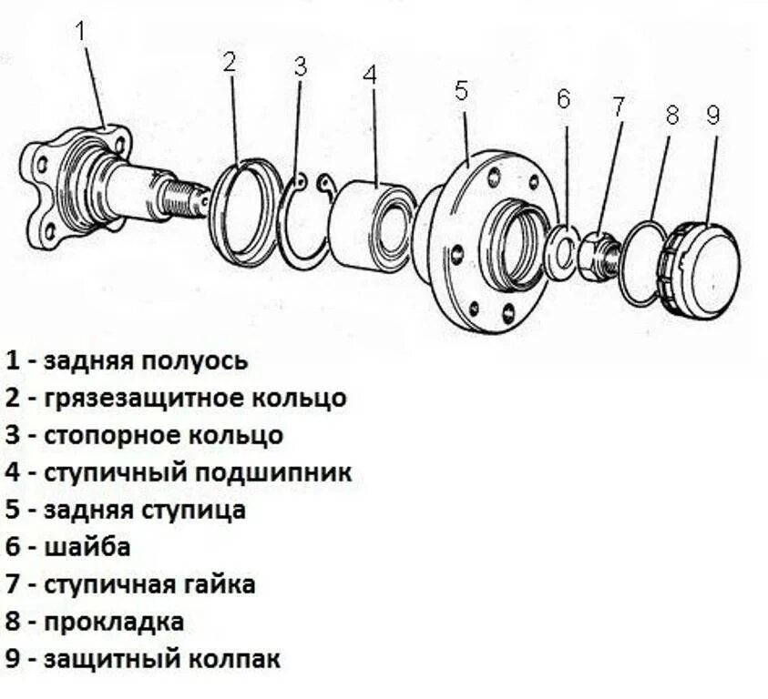 Ступица заднего колеса ВАЗ 2114 задний. Схема сборки ступицы ВАЗ 2114. Ступица переднего колеса ВАЗ 2107 схема. Передняя ступица ВАЗ 2106 схема.