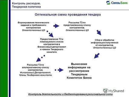 Оптимальная политика