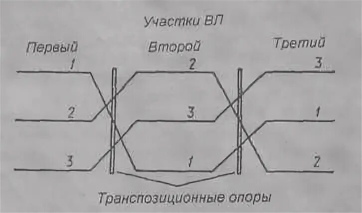 Правила транспозиции