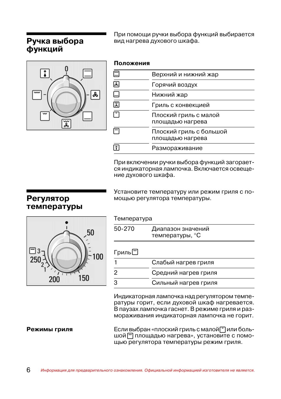 Функции духового шкафа bosch. Электрический духовой шкаф Bosch hbn230n60. Электрическая духовка Bosch инструкция. Духовка электрическая Bosch режимы духовки инструкция. Духовка HBN 230n60.