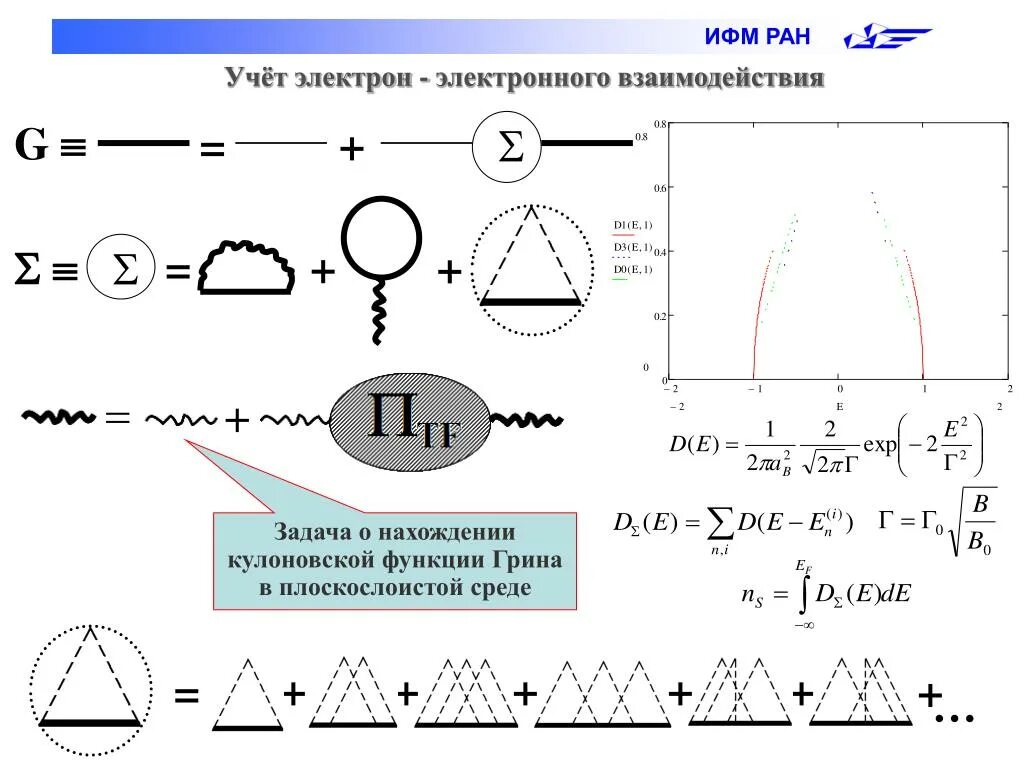 Функции в грине. Функция грина. функция грина волнового уравнения. построение функции грина для шара. построение функции грина для краевой задачи.