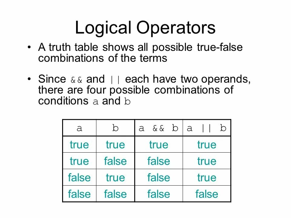 Logical Operators. Logic Operators. Java logical Operators. Таблица труе фалсе.