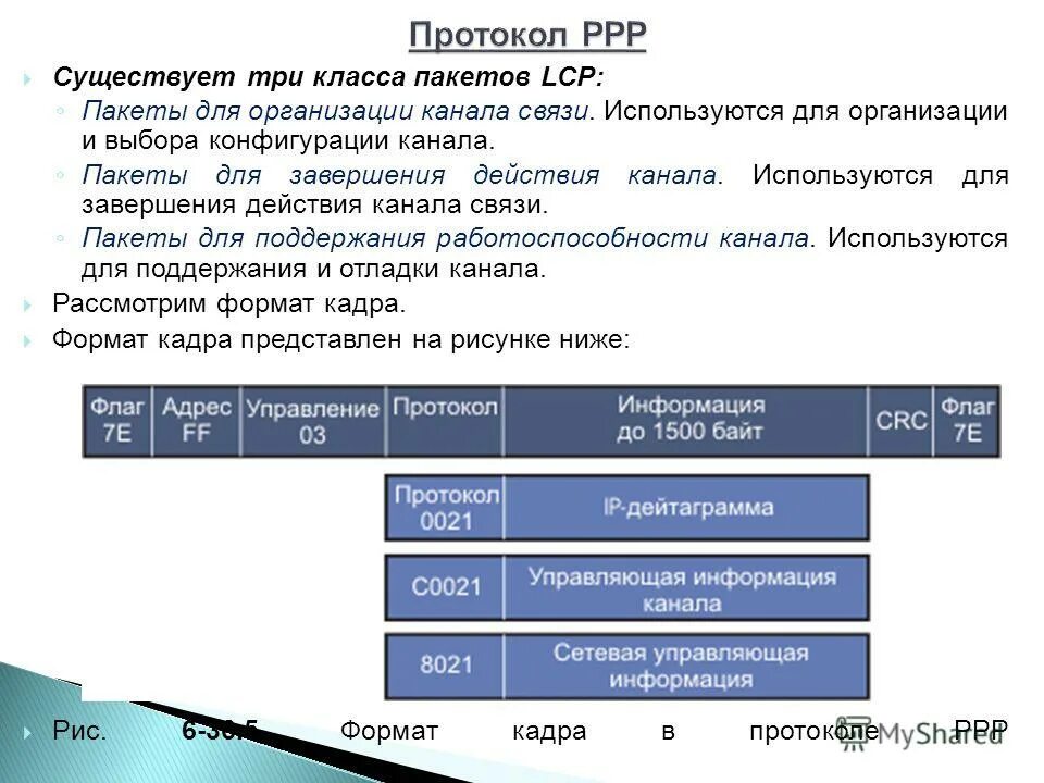 Доставку каждого отдельного пакета выполняет протокол. Функции протокола IP. Протокол PPP. IP-протокол. Протокол 36.