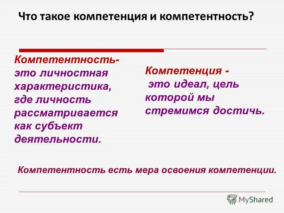 соотношение компетенции и компетентности. этапы формирования компетенций. компетенции. ключевые профессиональные компетенции. что входит в компетентность.
