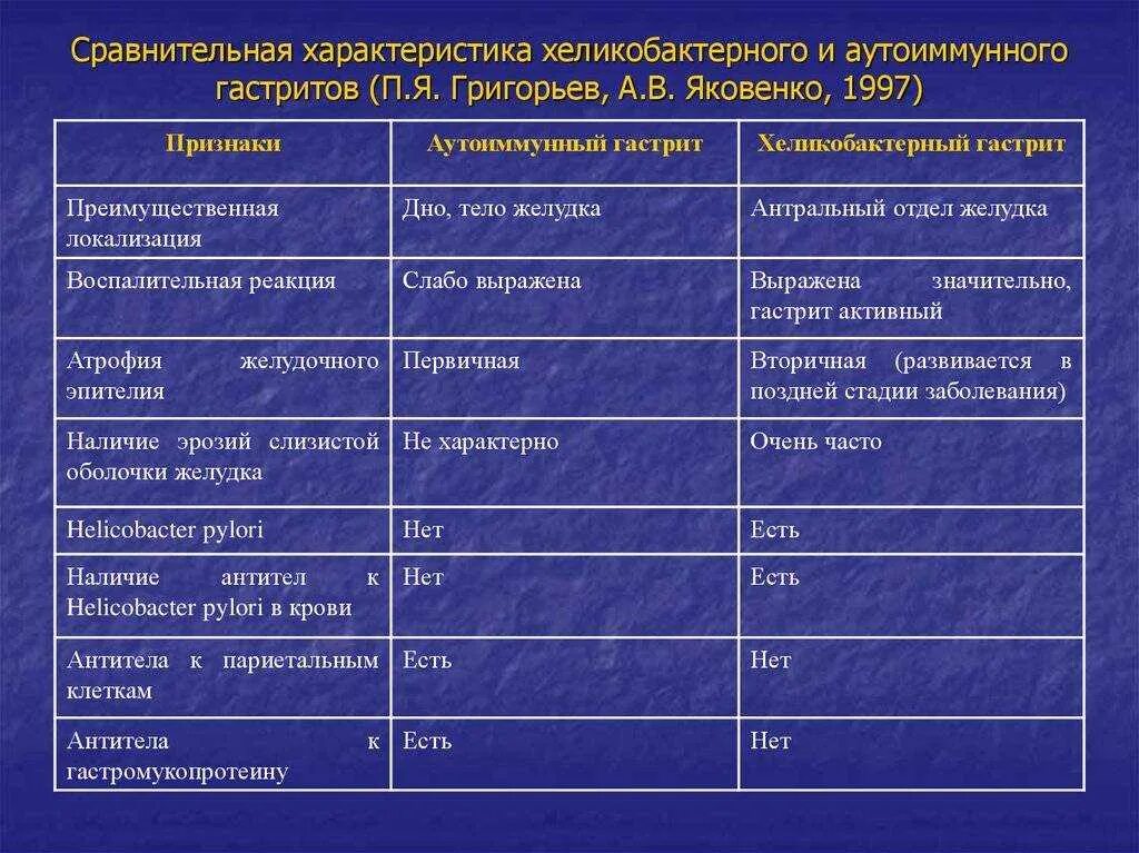 Графа болезней