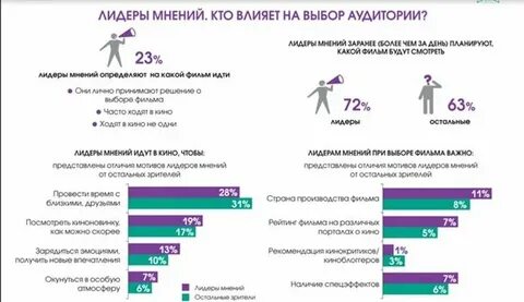 Фонд обследование
