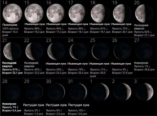 13 апреля какая луна. Фазы Луны. Когда полнолуние. Когда будет полнолуние. Растущая Луна полнолуние убывающая Луна.