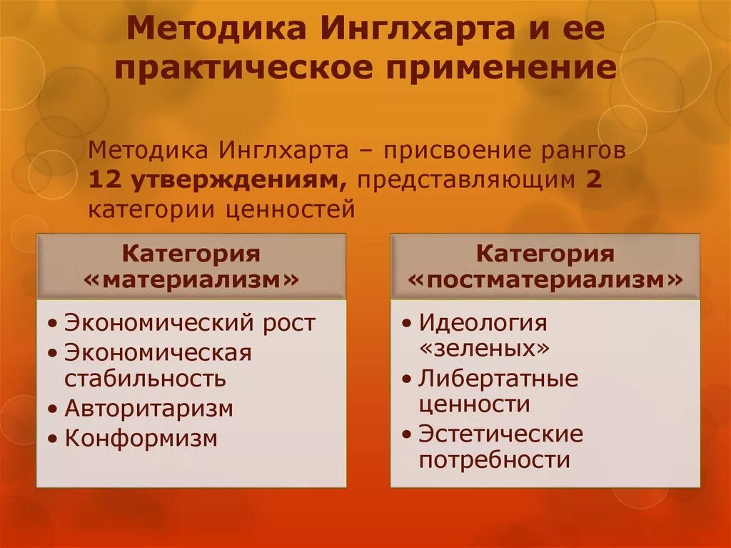 Методика Инглхарта. Концепция ценностей Инглхарта. Методика ценностей Инглхарт. Рональд Инглхарт ценности. Карта инглхарта