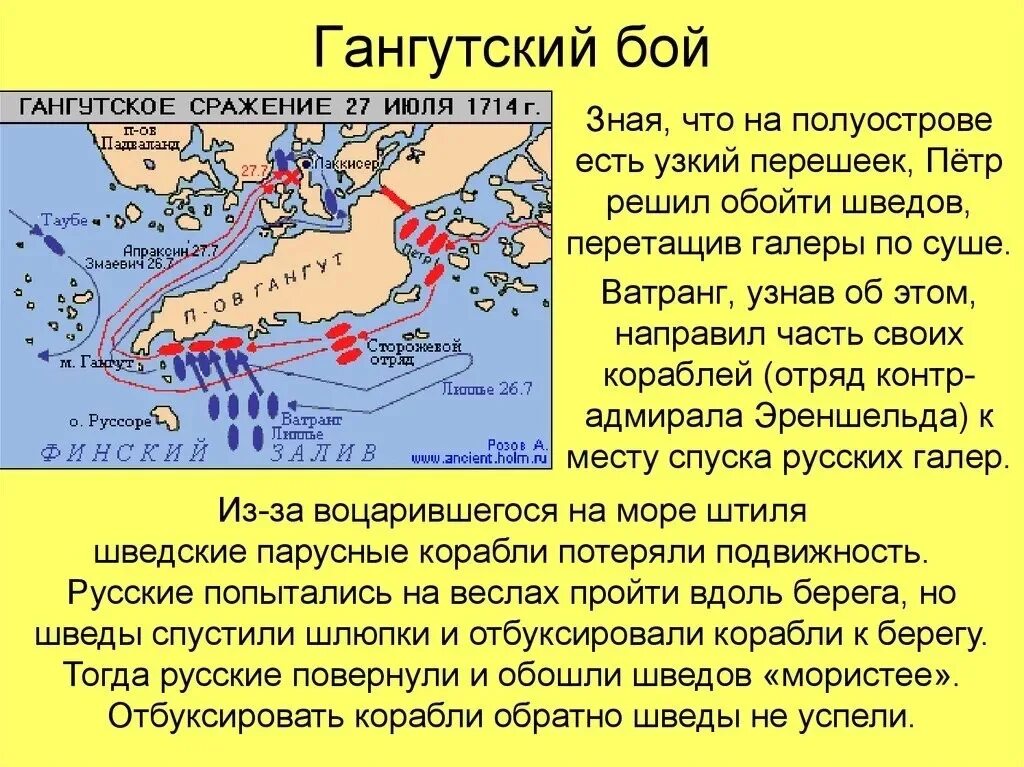 Победа у мыса Гангут 1714. Морская победа у мыса Гангут (1714 год). Гангутское сражение на карте Северной войны.