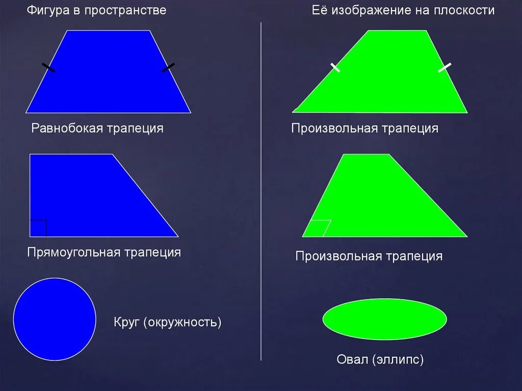 Изображение пространственных фигур. Фигуры на плоскости. Изображение пространственных фигур на плоскости. Геометрическая фигура на п.