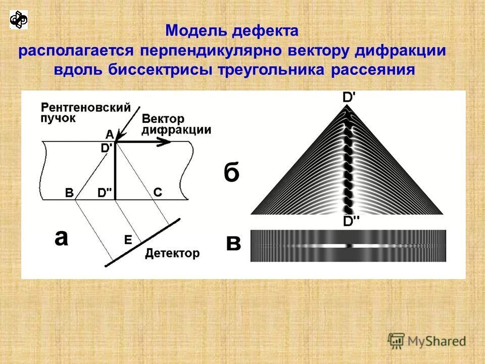 Пучок векторов