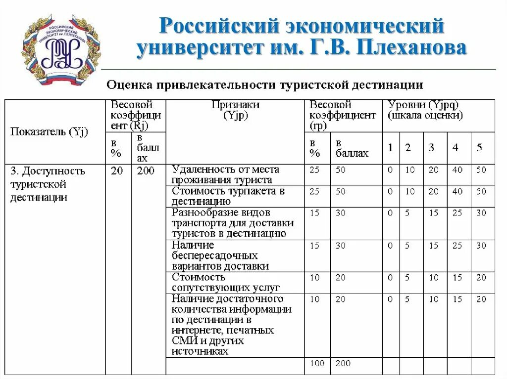 Университет Плеханова проходные баллы. Университет имени Плеханова в Москве проходной балл. РЭУ имени Плеханова Москва университет. Академия имени Плеханова проходные баллы.