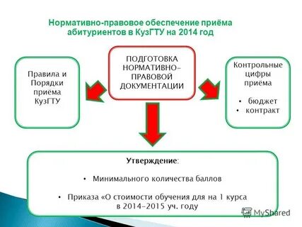 Бюджет договора