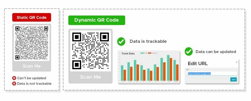 Создать динамический qr код. Статический qr код. динамический qr код. виды qr кодов статический и динамический. qr код статический и динамический разница.