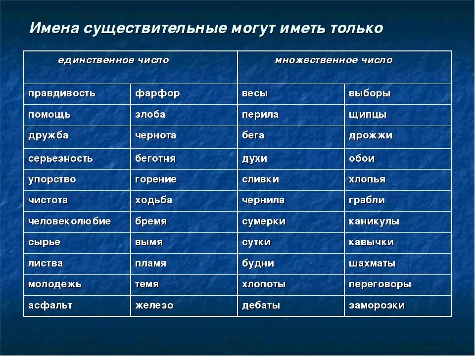 Ладья множественное число. Имена существительные употребляющиеся только во множественном числе. Имена существительные только единственного и множественного числа. Имена существительные употребляющиеся только в единственном числе. Слова только в единственном числе.