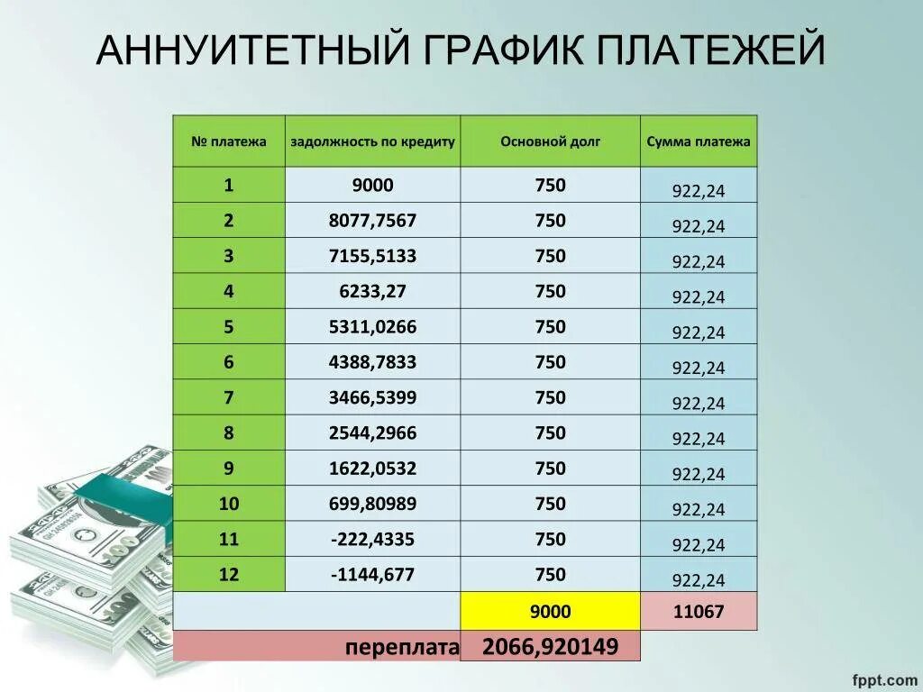 Сайт погашения кредитов. Аннуитетный платеж и дифференцированный платеж. График платежей аннуитетный и дифференцированный. Аннуитетные платежи что это такое по кредиту. Платежи по кредиту аннуитетные и дифференцированные что это.