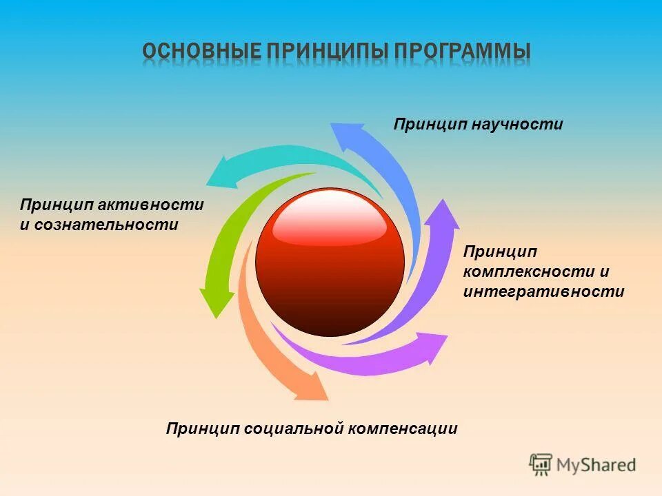 Принцип активности учащихся