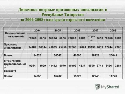 В городе 56 взрослого населения составляют