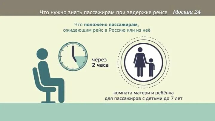 Выплаты при задержке рейса. Правила при задержке рейса. что полагается при задержке рейса. правила при задержке авиарейса для пассажиров. питание в аэропорту при задержке рейса.
