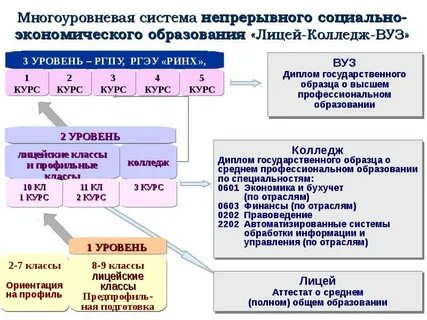 Предпрофиль