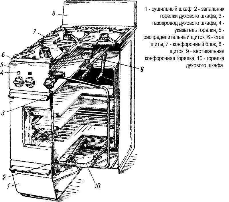 Перечень запасных частей Для газовых плит