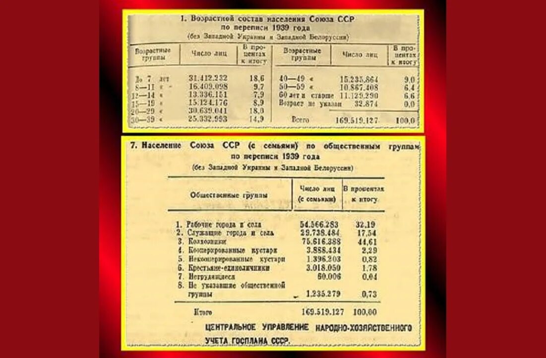 Численность населения 1939 года. Население СССР В 1939. Население СССР В 1939 году численность. Перепись 1939 года. Перепись 1939 года в СССР.