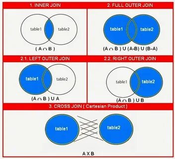 Select from where inner join