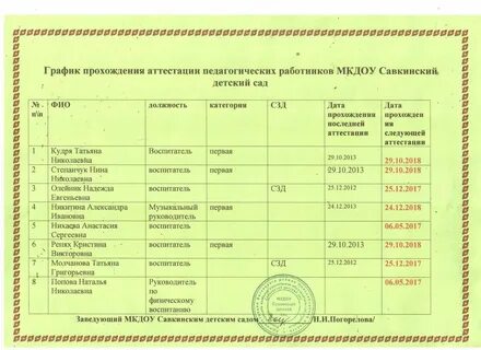 Категории работников в детском саду